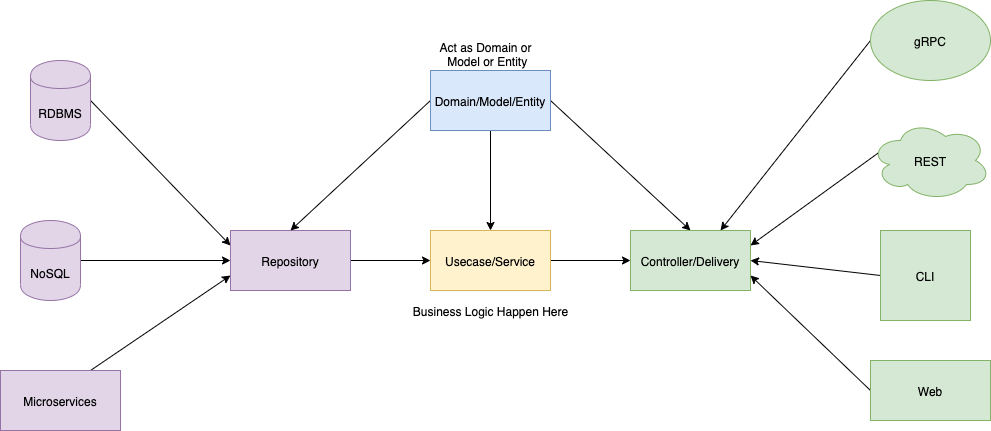 backend-clean-arch